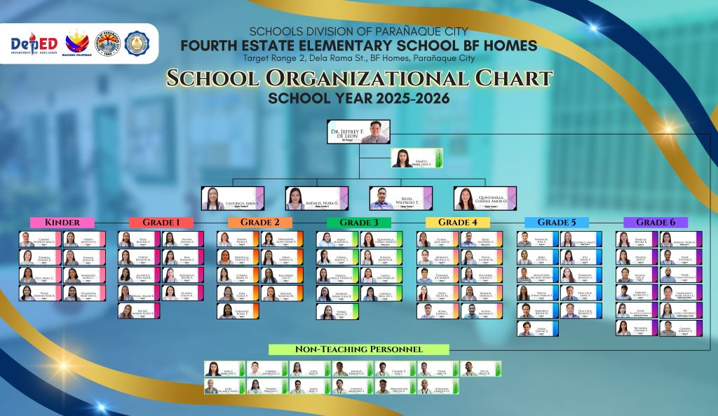 FEES BF Homes Organizational Chart SY2025-2026