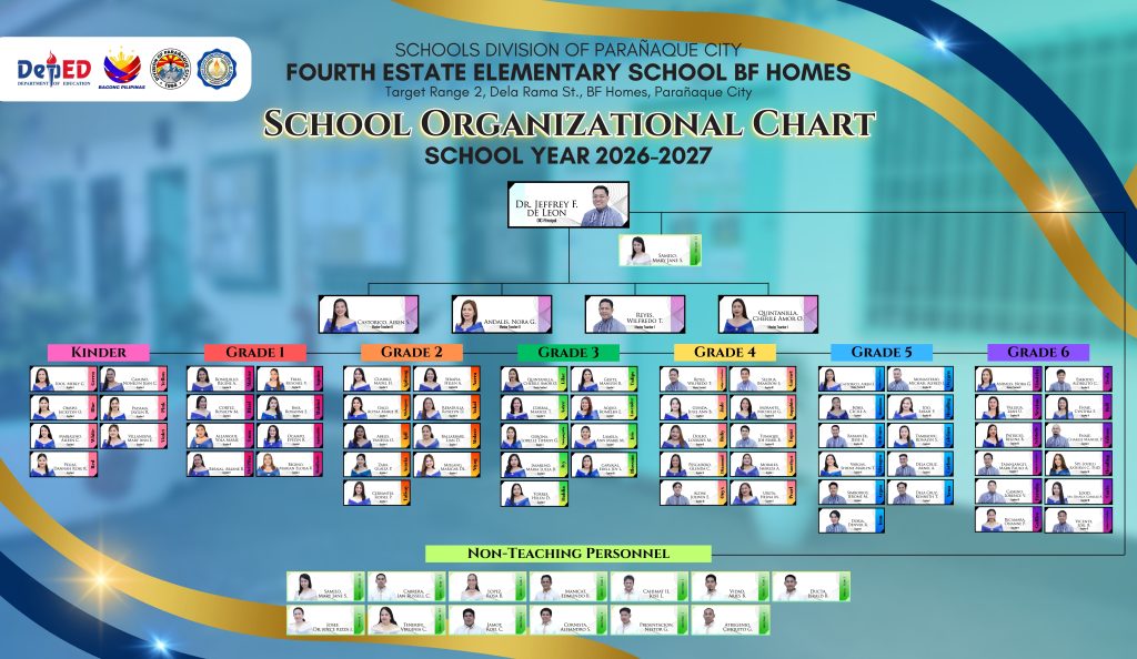 School Organizational Chart SY2026-2027